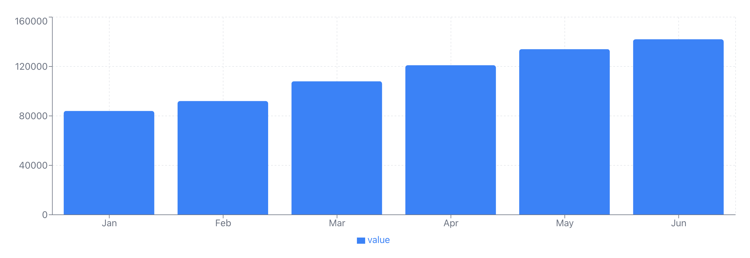 Monthly revenue chart preview