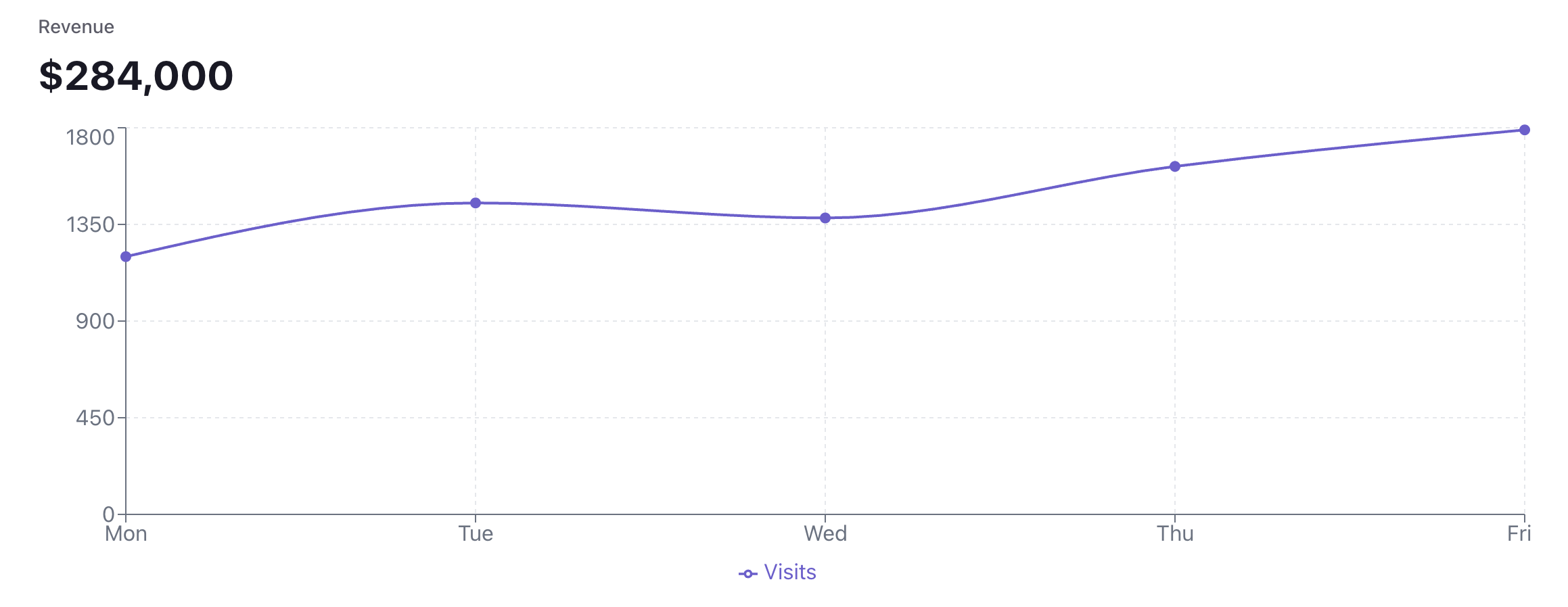 Weekly snapshot dashboard preview