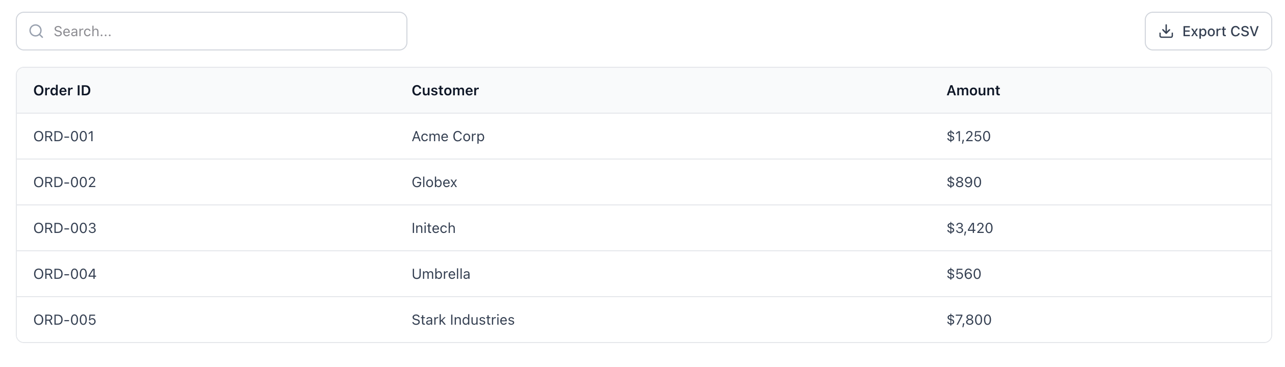 Orders table preview